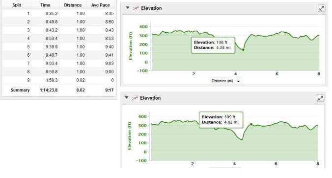 Elevation change. And my splits (the last two-minutes are post-run)